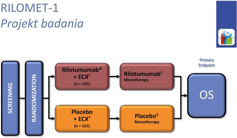 Monotherapy BID = twice daily; ECOG = Eastern Cooperative Oncology Group; IV =