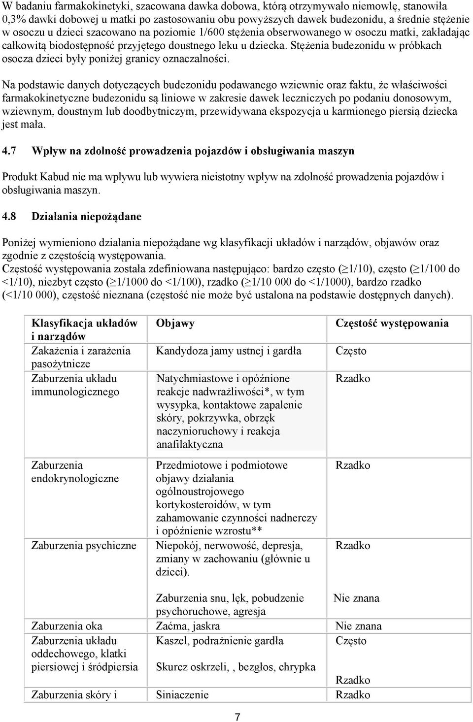 Stężenia budezonidu w próbkach osocza dzieci były poniżej granicy oznaczalności.