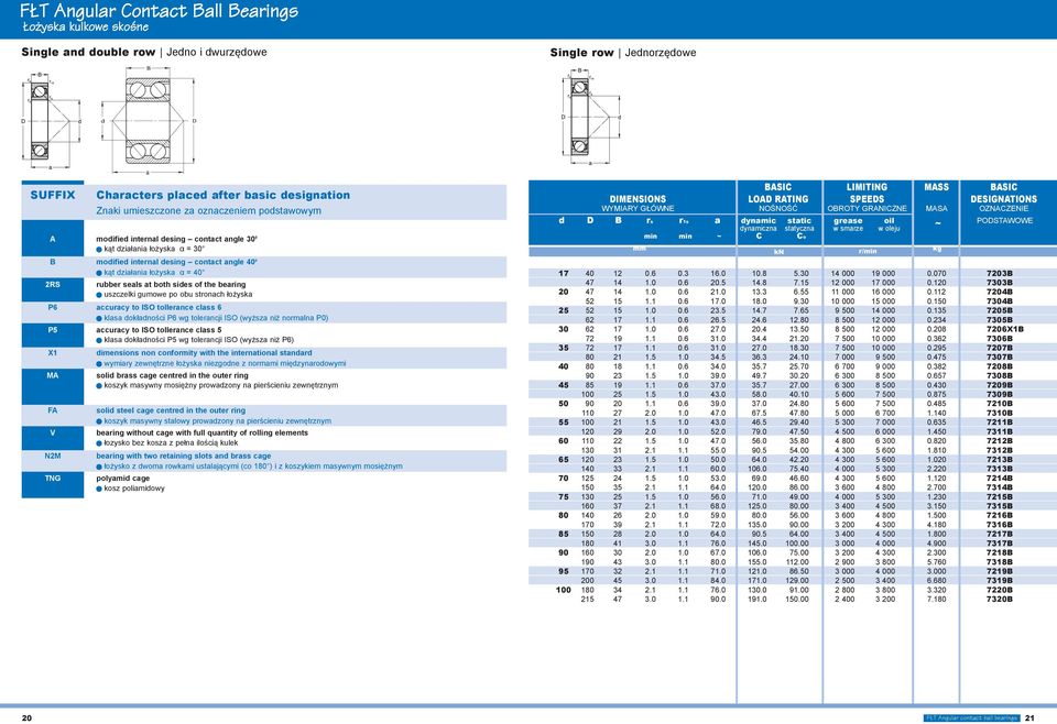 both sides of the bearing n uszczelki gumowe po obu stronach łożyska P6 accuracy to ISO tollerance class 6 n klasa dokładności P6 wg tolerancji ISO (wyższa niż normalna P0) P5 accuracy to ISO