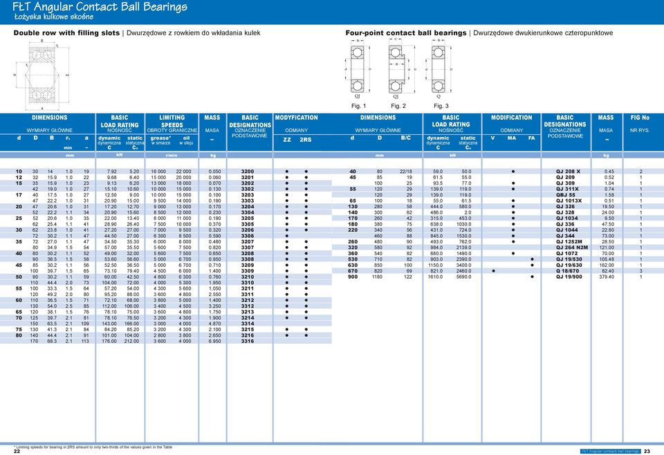 dynamiczna statyczna w smarze w oleju ZZ 2RS min ~ C Co mm kn r/min kg DIMENSIONS BASIC MODIFICATION BASIC MASS FIG No LOAD RATING DESIGNATIONS WYMIARY GŁÓWNE NOŚNOŚĆ ODMIANY OZNACZENIE MASA NR RYS.