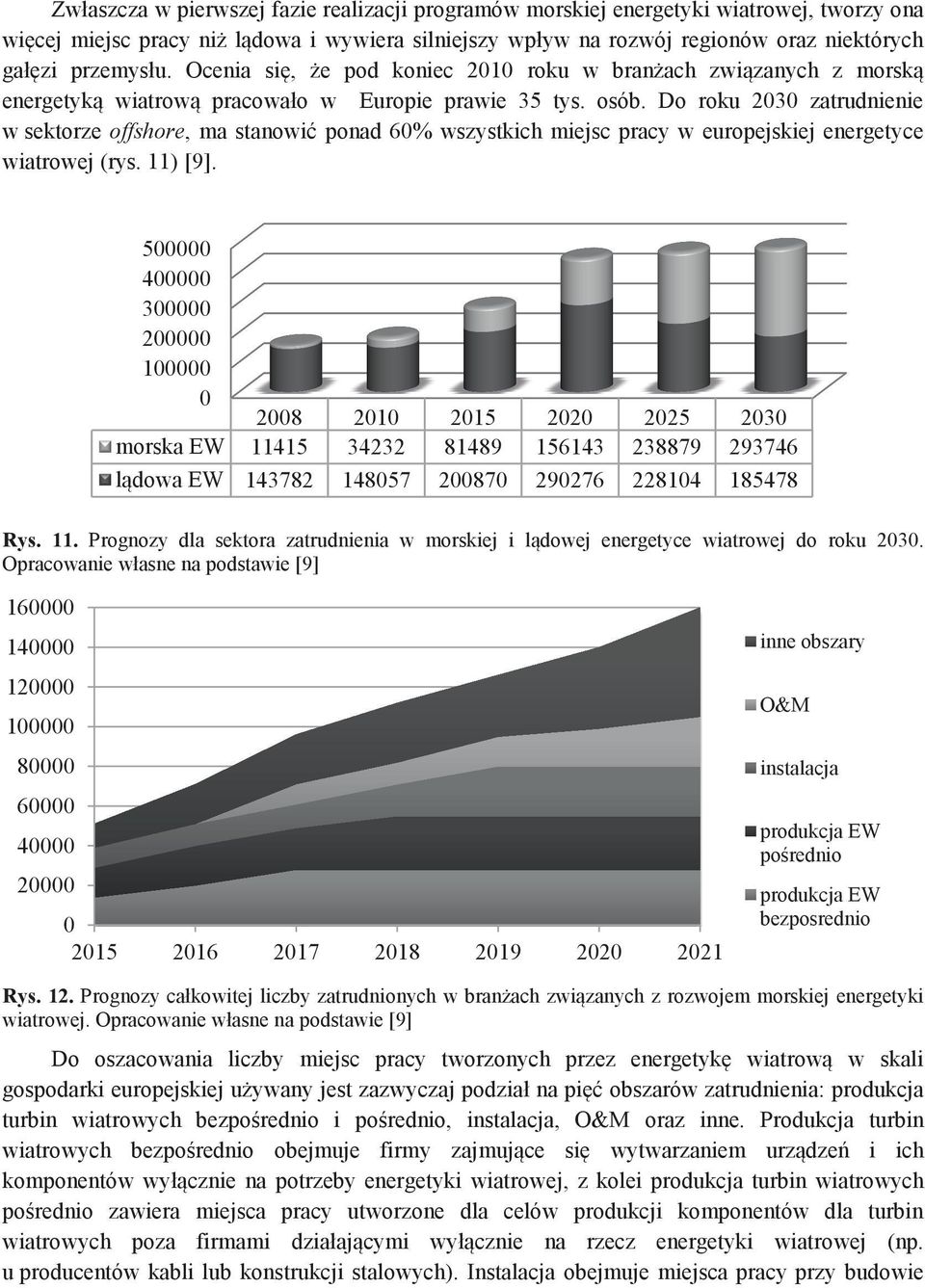 Do roku 2030 zatrudnienie w sektorze offshore, ma stanowić ponad 60% wszystkich miejsc pracy w europejskiej energetyce wiatrowej (rys. 11) [9].