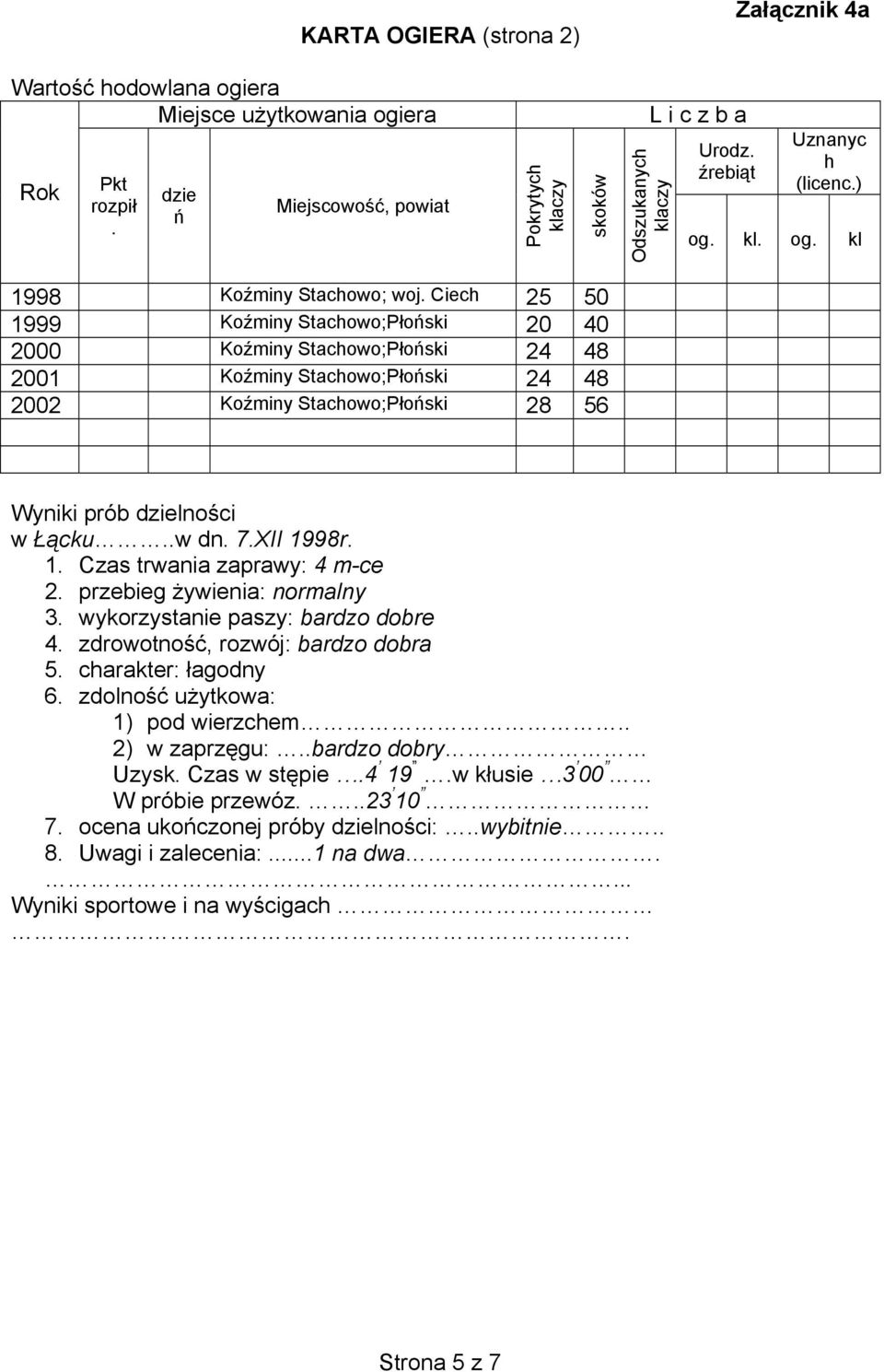 iech 25 50 1999 Koźminy Stachowo;Płoński 20 40 2000 Koźminy Stachowo;Płoński 24 48 2001 Koźminy Stachowo;Płoński 24 48 2002 Koźminy Stachowo;Płoński 28 56 Wyniki prób dzielności w Łącku..w dn. 7.