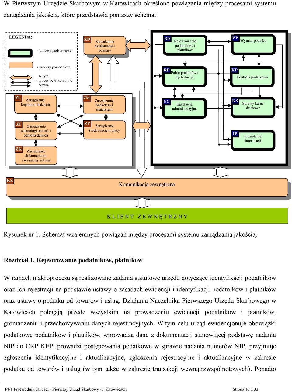 RP Pobór podatków i dystrybucja KP Kontrola podatkowa ZL Zarządzanie kapitałem ludzkim ZM Zarządzanie budżetem i majątkiem EG Egzekucja administracyjna KS Sprawy karne skarbowe ZI Zarządzanie