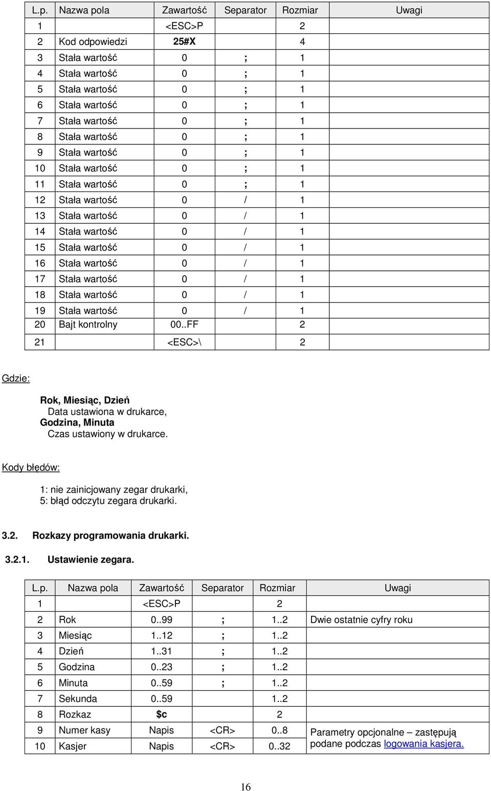 wartość 0 / 1 20 Bajt kontrolny 00..FF 2 21 <ESC>\ 2 Rok, Miesiąc, Dzień Data ustawiona w drukarce, Godzina, Minuta Czas ustawiony w drukarce.