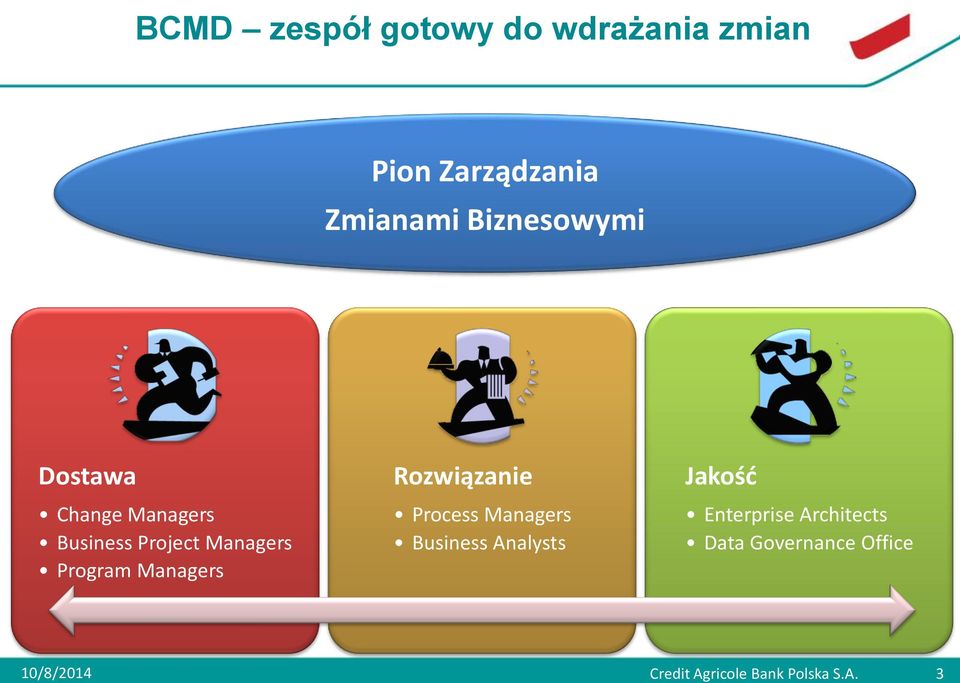 Managers Rozwiązanie Process Managers Business Analysts Jakość