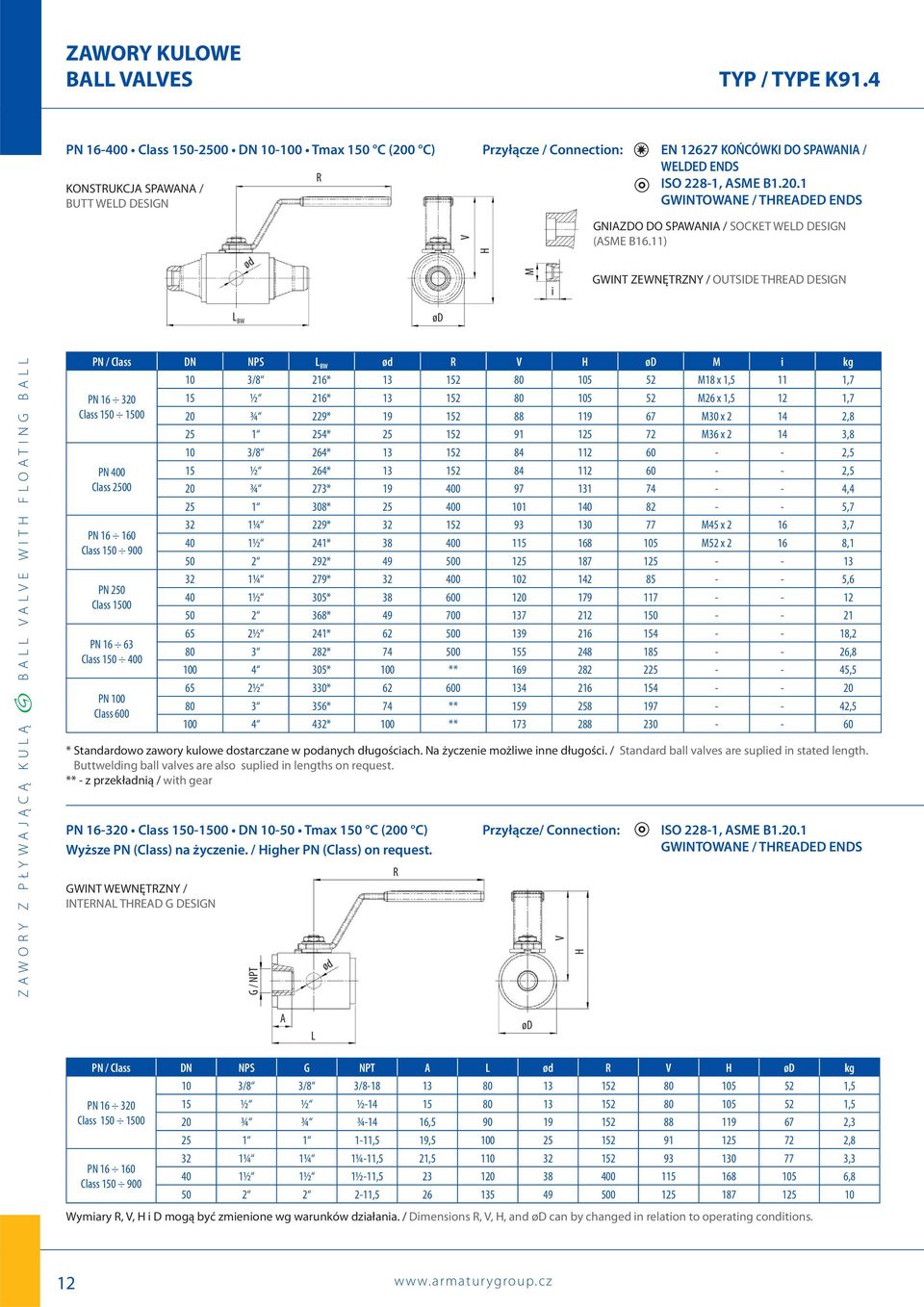 Class 150 400 PN 100 Class 600 10 3/8 216* 13 152 80 105 52 M18 x 1,5 11 1,7 15 ½ 216* 13 152 80 105 52 M26 x 1,5 12 1,7 20 ¾ 229* 19 152 88 119 67 M30 x 2 14 2,8 25 1 254* 25 152 91 125 72 M36 x 2