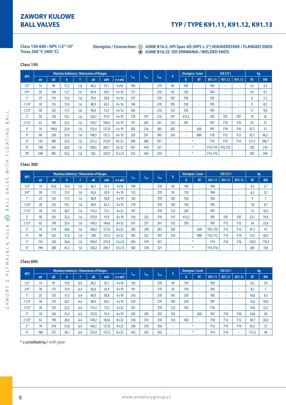 13 RF BW 1/2 14 90 11,2 1,6 60,3 35,1 4 x16 108-270 84 100 - F04 - - 3,5 3,2 3/4 20 100 12,7 1,6 69,9 42,9 4 x 16 117-270 93 120 - F04 - - 4,5 4,1 1 25 110 14,3 1.