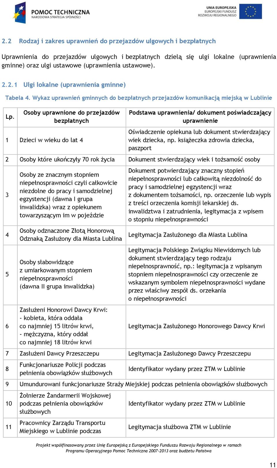 Osoby uprawnione do przejazdów bezpłatnych 1 Dzieci w wieku do lat 4 Podstawa uprawnienia/ dokument poświadczający uprawnienie Oświadczenie opiekuna lub dokument stwierdzający wiek dziecka, np.