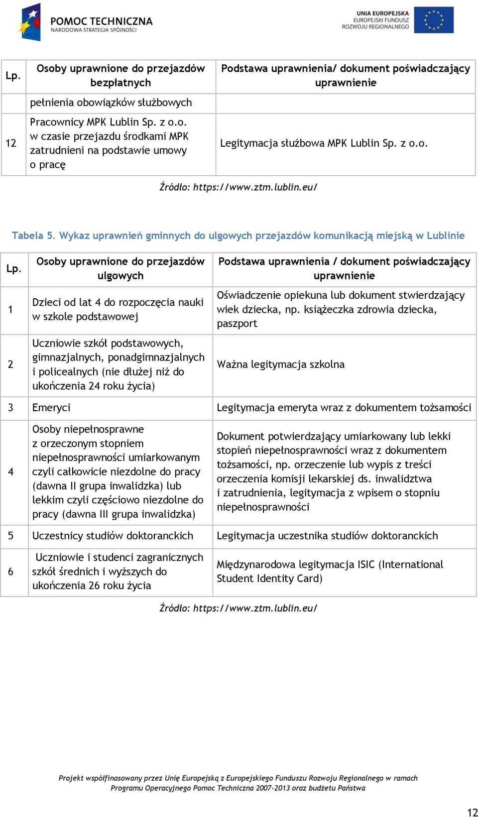 1 2 Osoby uprawnione do przejazdów ulgowych Dzieci od lat 4 do rozpoczęcia nauki w szkole podstawowej Uczniowie szkół podstawowych, gimnazjalnych, ponadgimnazjalnych i policealnych (nie dłużej niż do