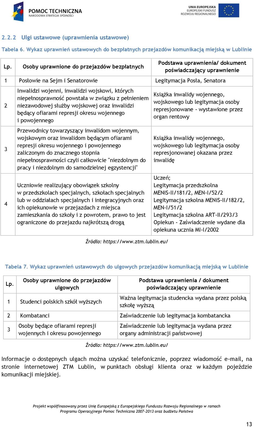 wojskowi, których niepełnosprawność powstała w związku z pełnieniem niezawodowej służby wojskowej oraz inwalidzi będący ofiarami represji okresu wojennego i powojennego Przewodnicy towarzyszący