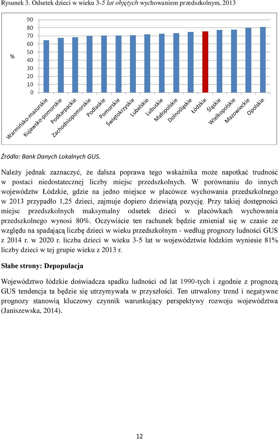 W porównaniu do innych województw Łódzkie, gdzie na jedno miejsce w placówce wychowania przedszkolnego w 2013 przypadło 1,25 dzieci, zajmuje dopiero dziewiątą pozycję.