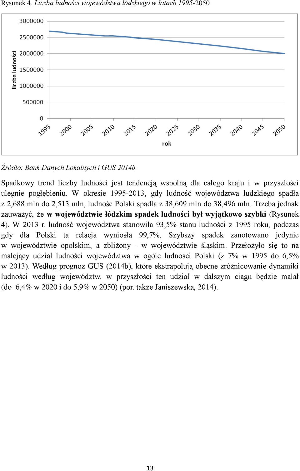 W okresie 1995-2013, gdy ludność województwa ludzkiego spadła z 2,688 mln do 2,513 mln, ludność Polski spadła z 38,609 mln do 38,496 mln.