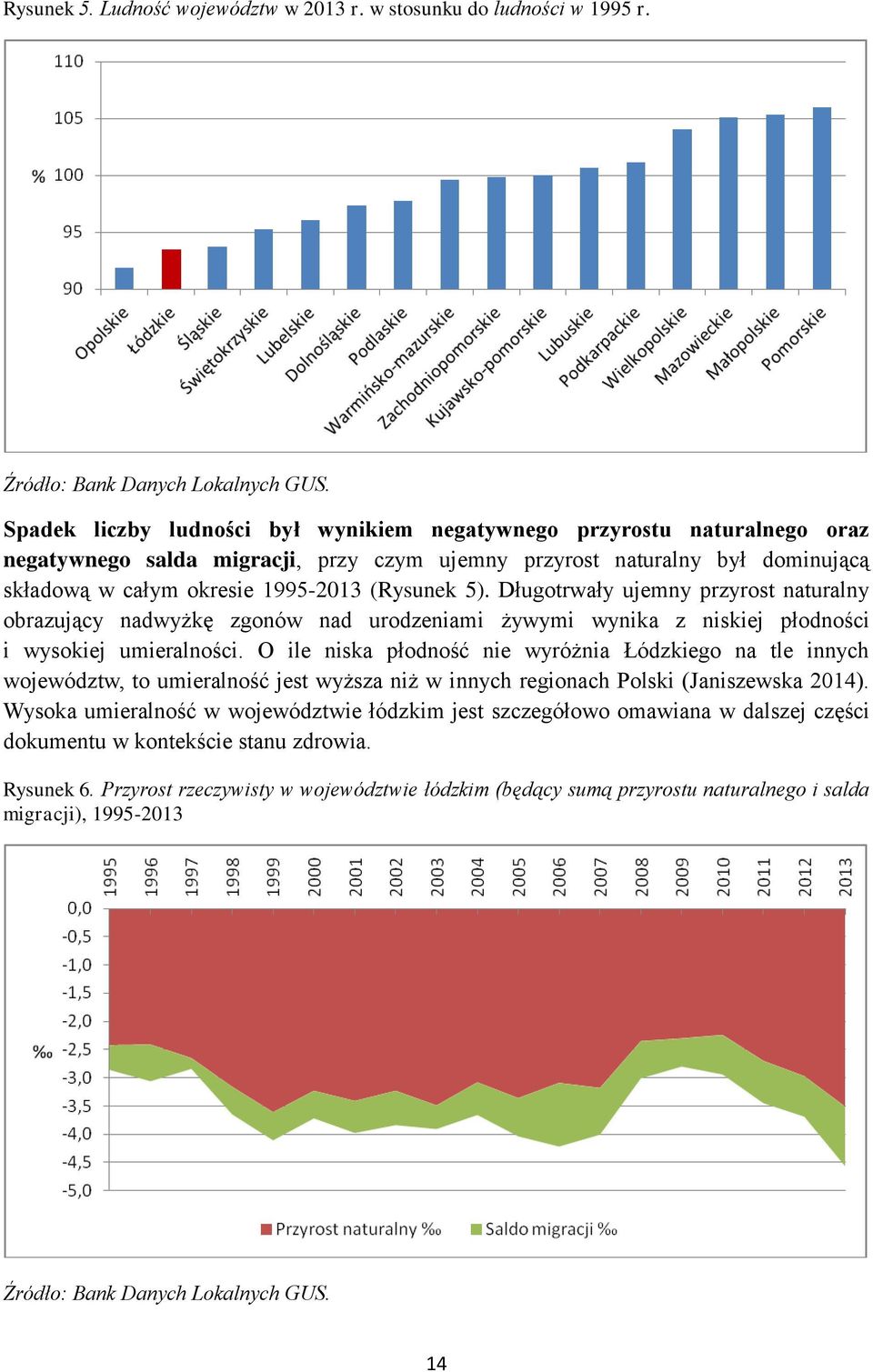 5). Długotrwały ujemny przyrost naturalny obrazujący nadwyżkę zgonów nad urodzeniami żywymi wynika z niskiej płodności i wysokiej umieralności.