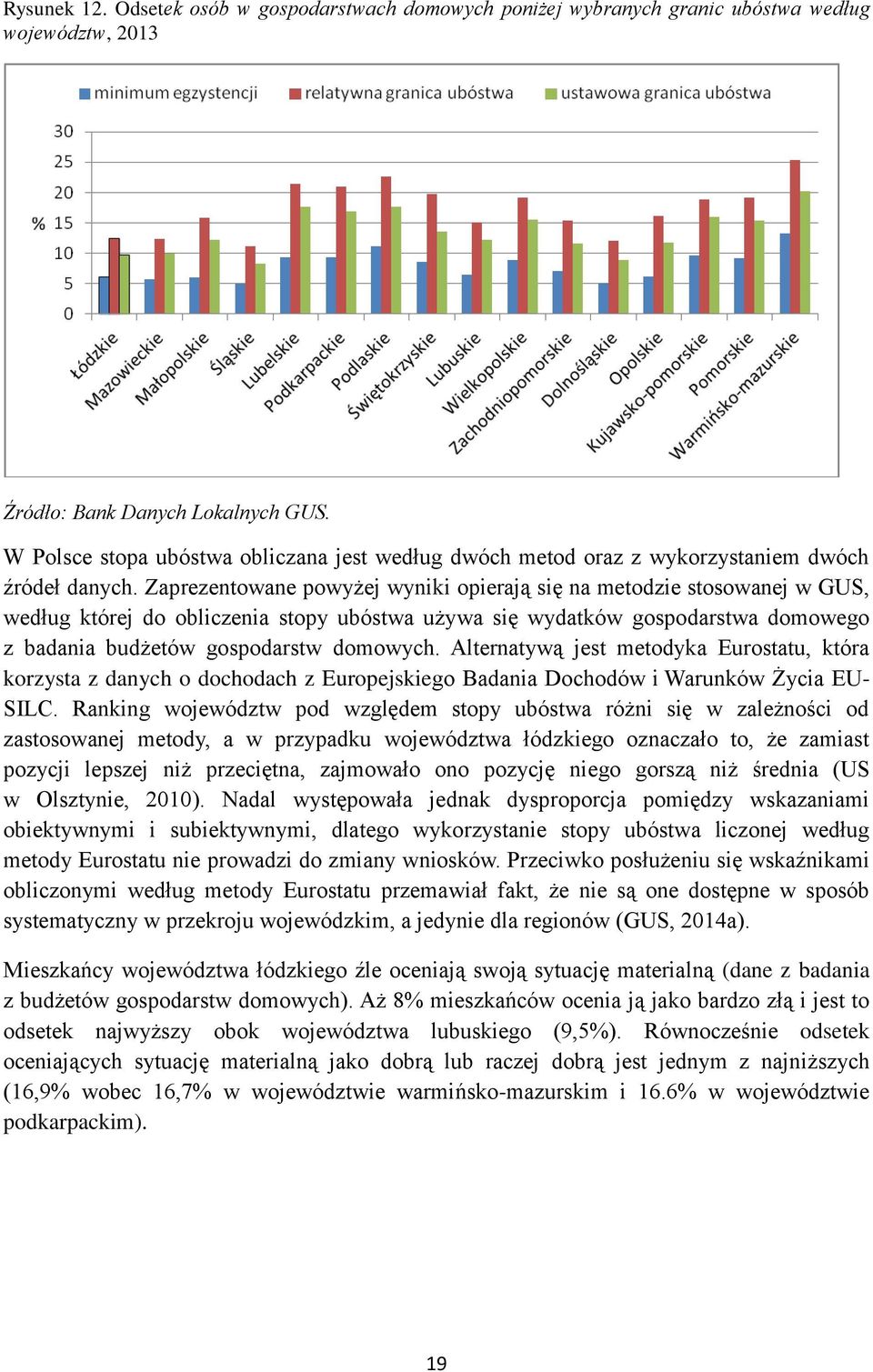 Zaprezentowane powyżej wyniki opierają się na metodzie stosowanej w GUS, według której do obliczenia stopy ubóstwa używa się wydatków gospodarstwa domowego z badania budżetów gospodarstw domowych.