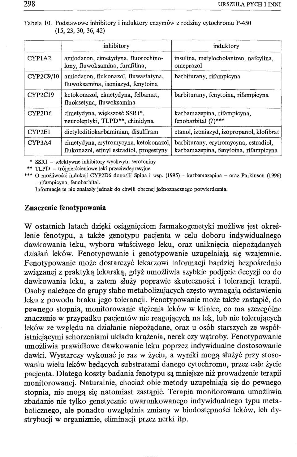 tlukonazol, tluwastatyna, tluwoksamina, isoniazyd, fenytoina CYP2Cl9 CYP2D6 CYP2El CYP3A4 ketokonazol, cimetydyna, felbamat, tluoksetyna, tluwoksamina cimetydyna, większość SSRI*, neuroleptyki,