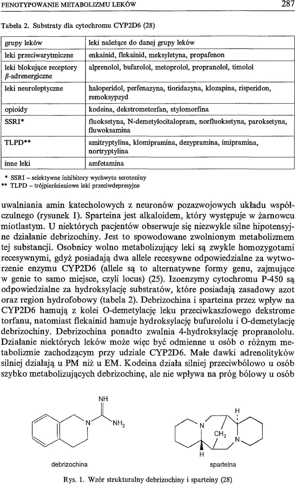 enkainid, flekainid, meksyletyna, propafenon alprenolol, bufarolol, metoprolol, propranolol, timolol haloperidol, perfenazyna, tioridazyna, klozapina, risperidon, remoksypzyd kodeina,