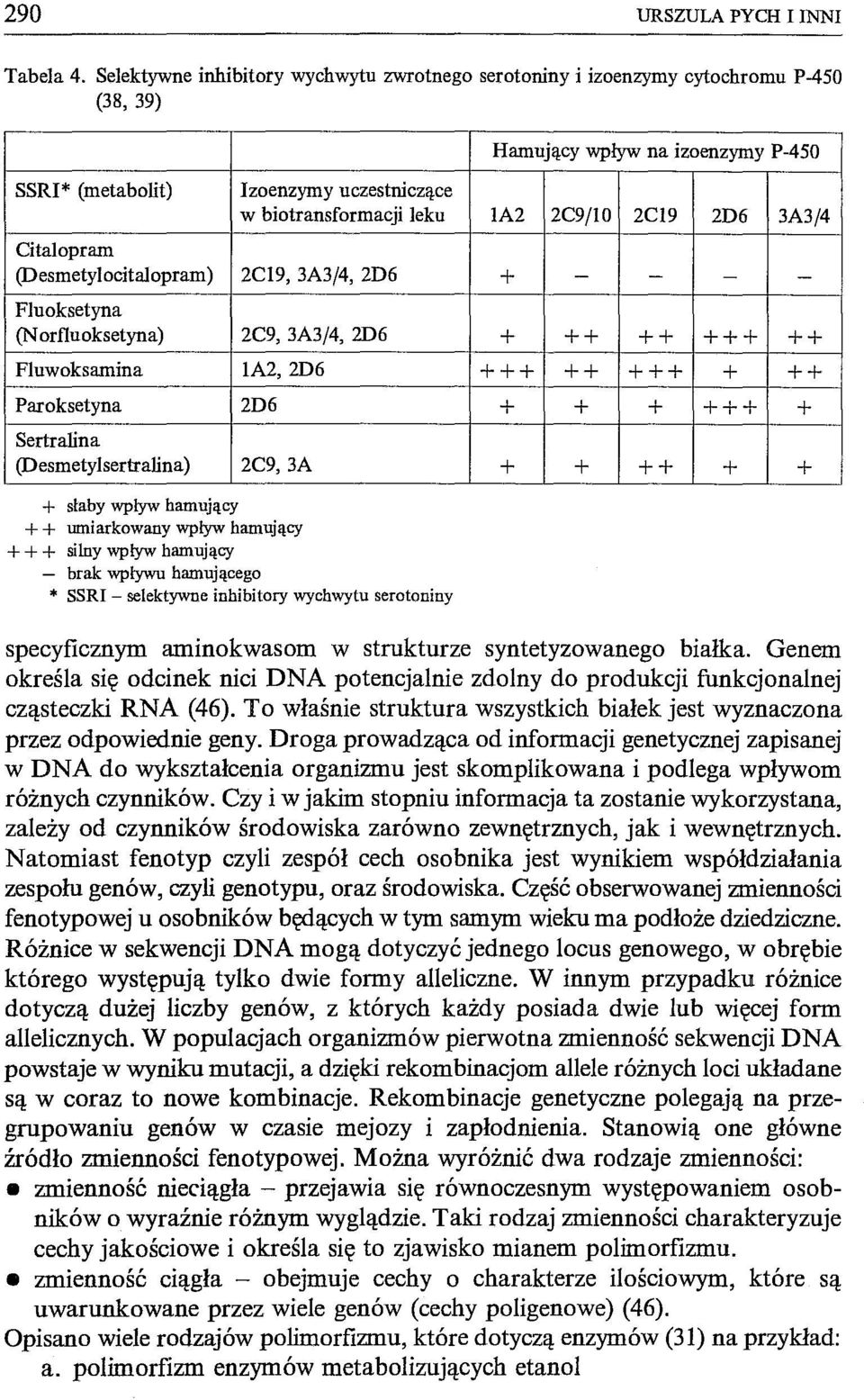 w biotransformacji leku 2C19, 3A3j4, 2D6 Fluoksetyna (N orfluoksetyna) 2C9, 3A3j4, 2D6 Fluwoksamina Paroksetyna Sertralina (Desmetylsertralina) la2,2d6 2D6 2C9,3A la2 2C9jlO 2C19 2D6 3A3j4 + - - - -