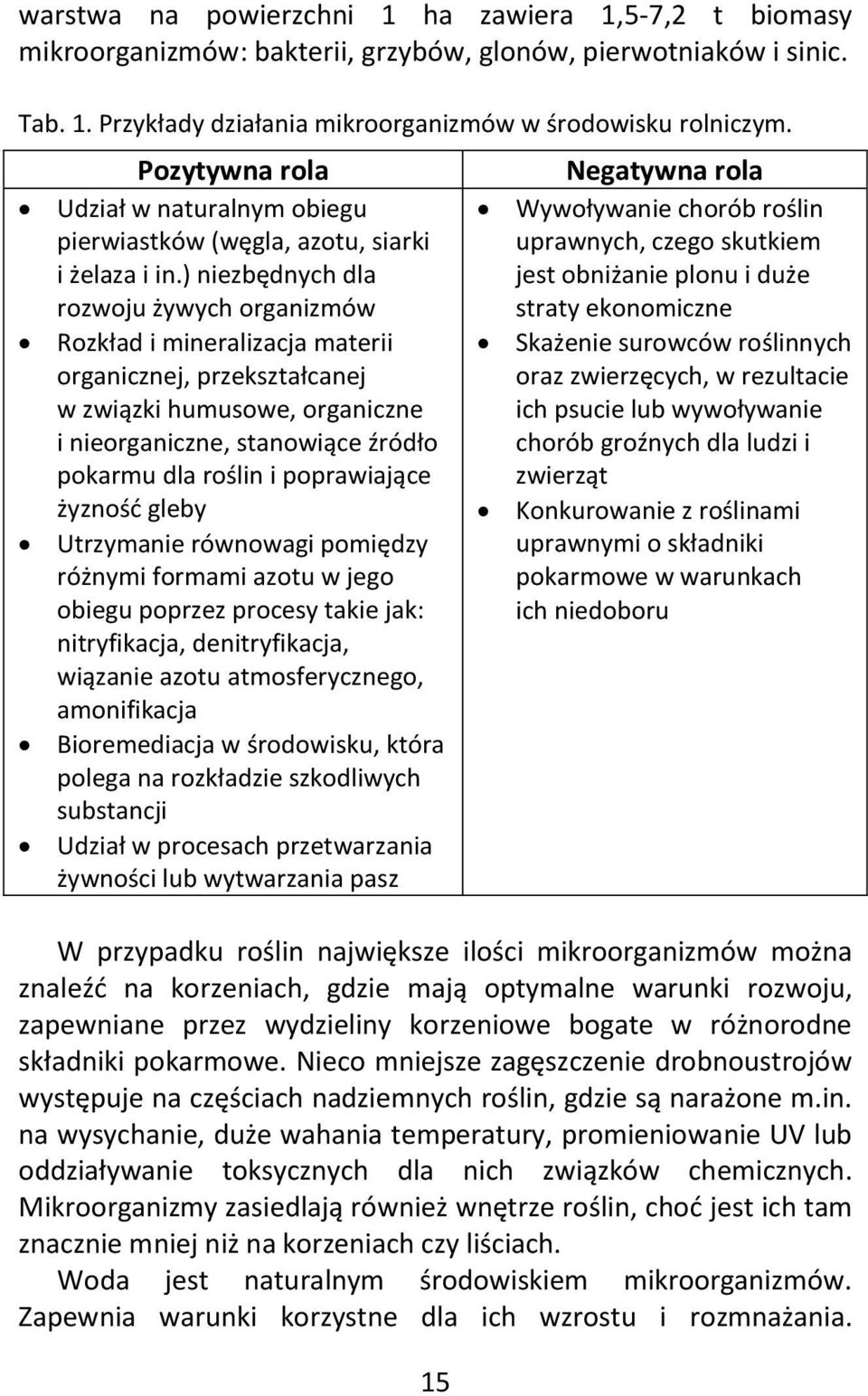 ) niezbędnych dla rozwoju żywych organizmów Rozkład i mineralizacja materii organicznej, przekształcanej w związki humusowe, organiczne i nieorganiczne, stanowiące źródło pokarmu dla roślin i