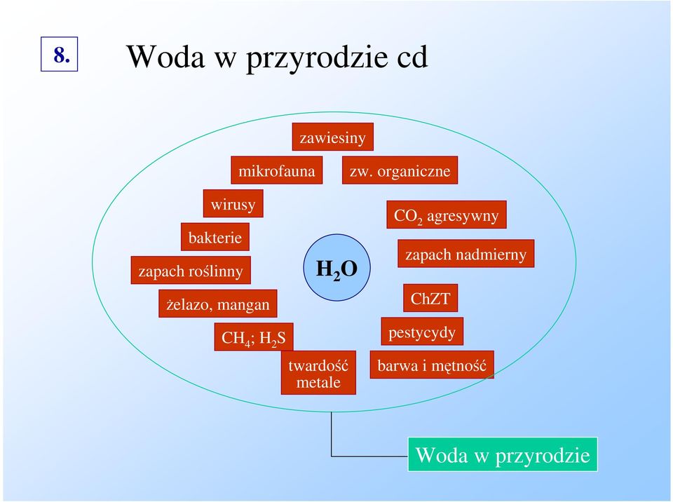 mangan CH 4 ; H 2 S H 2 O twardo metale CO 2