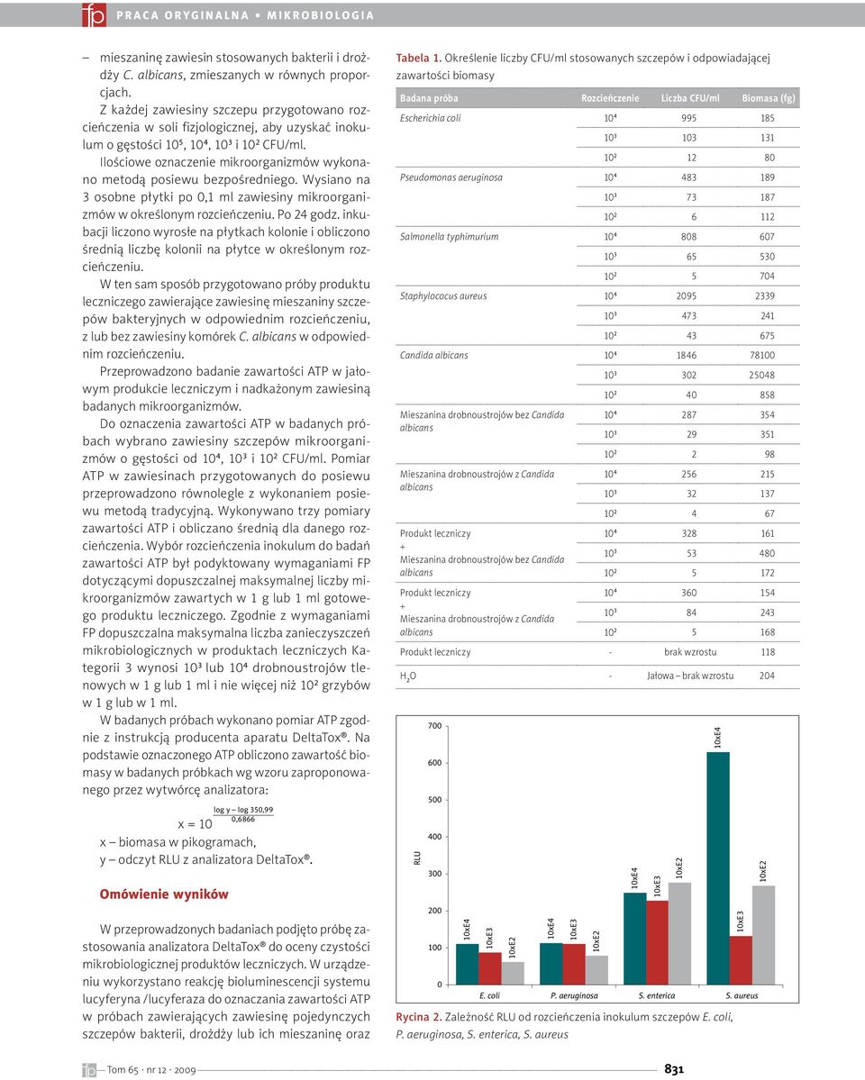 Ilościowe oznaczenie mikroorganizmów wykonano metodą posiewu bezpośredniego. Wysiano na 3 osobne płytki po,1 ml zawiesiny mikroorganizmów w określonym rozcieńczeniu. Po 24 godz.