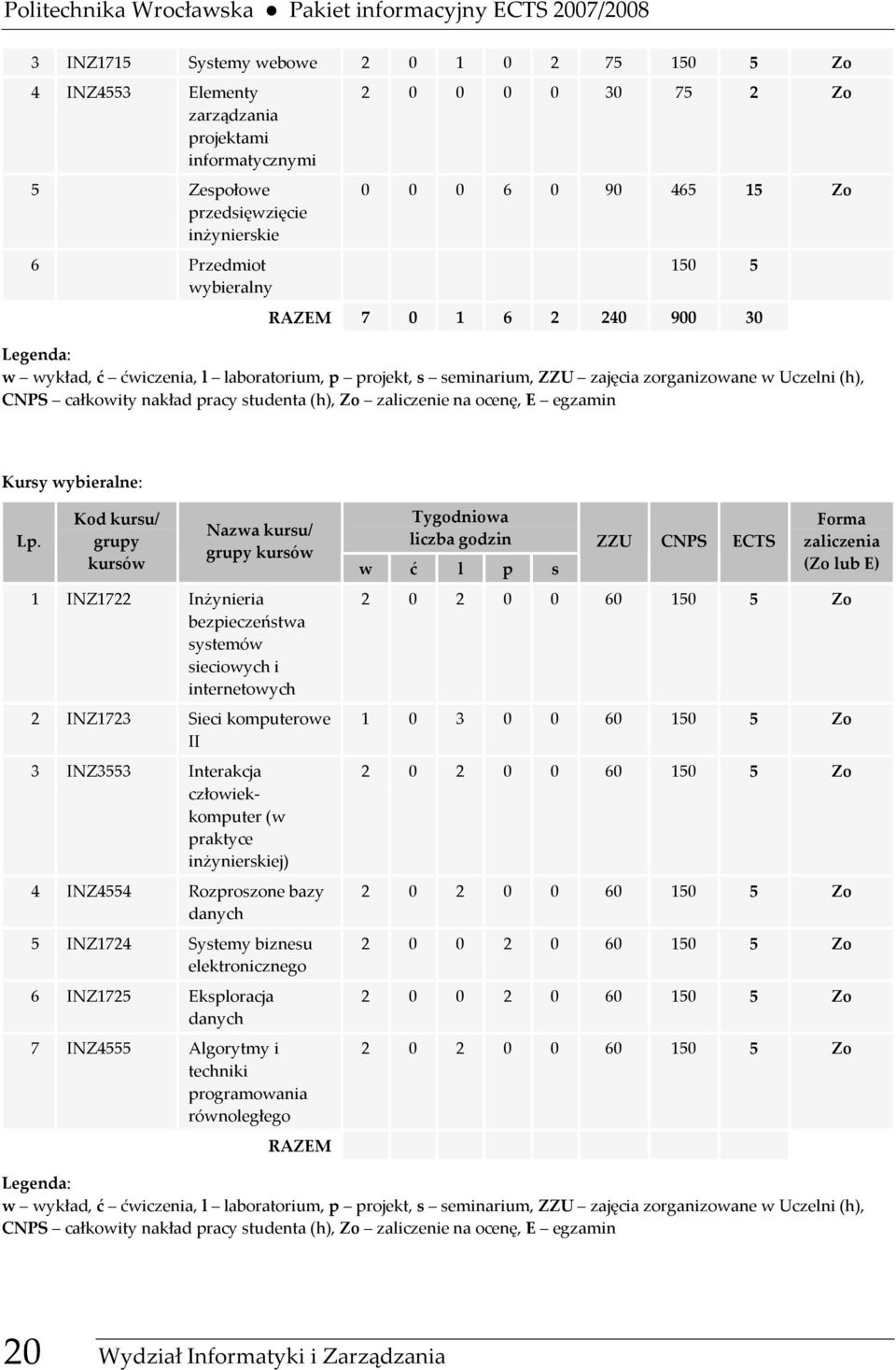 zorganizowane w Uczelni (h), CNPS całkowity nakład pracy studenta (h), Zo zaliczenie na ocenę, E egzamin Kursy wybieralne: Lp.