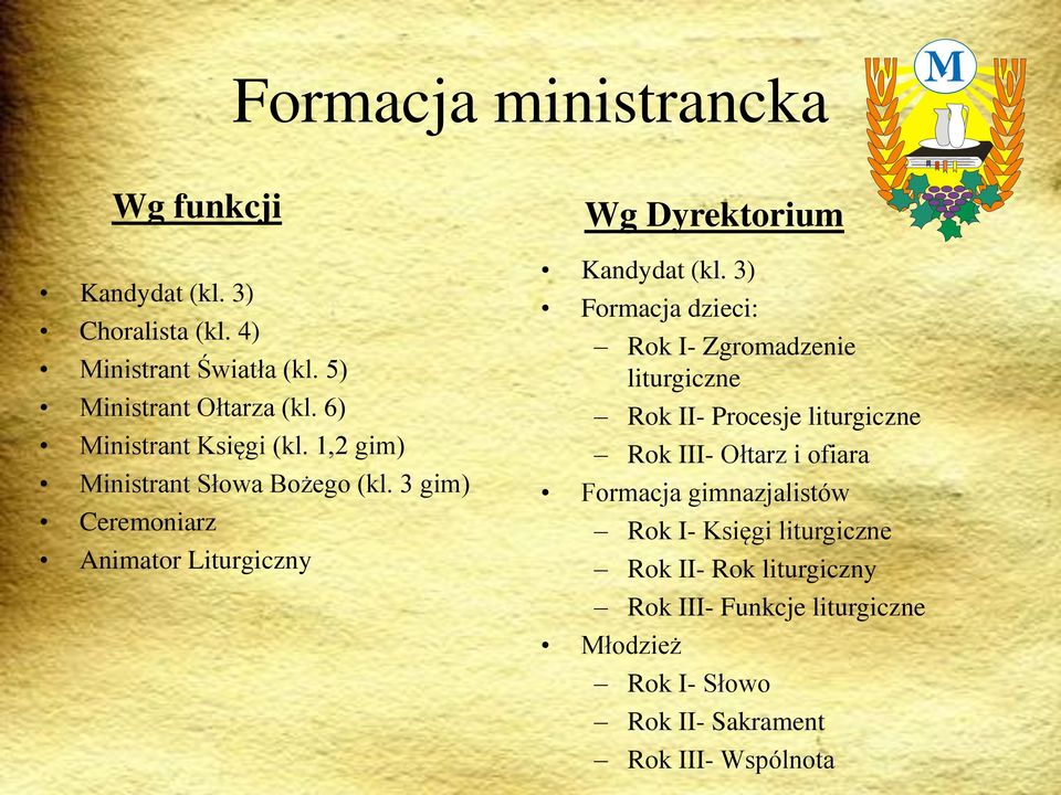 3 gim) Ceremoniarz Animator Liturgiczny Wg Dyrektorium Kandydat (kl.