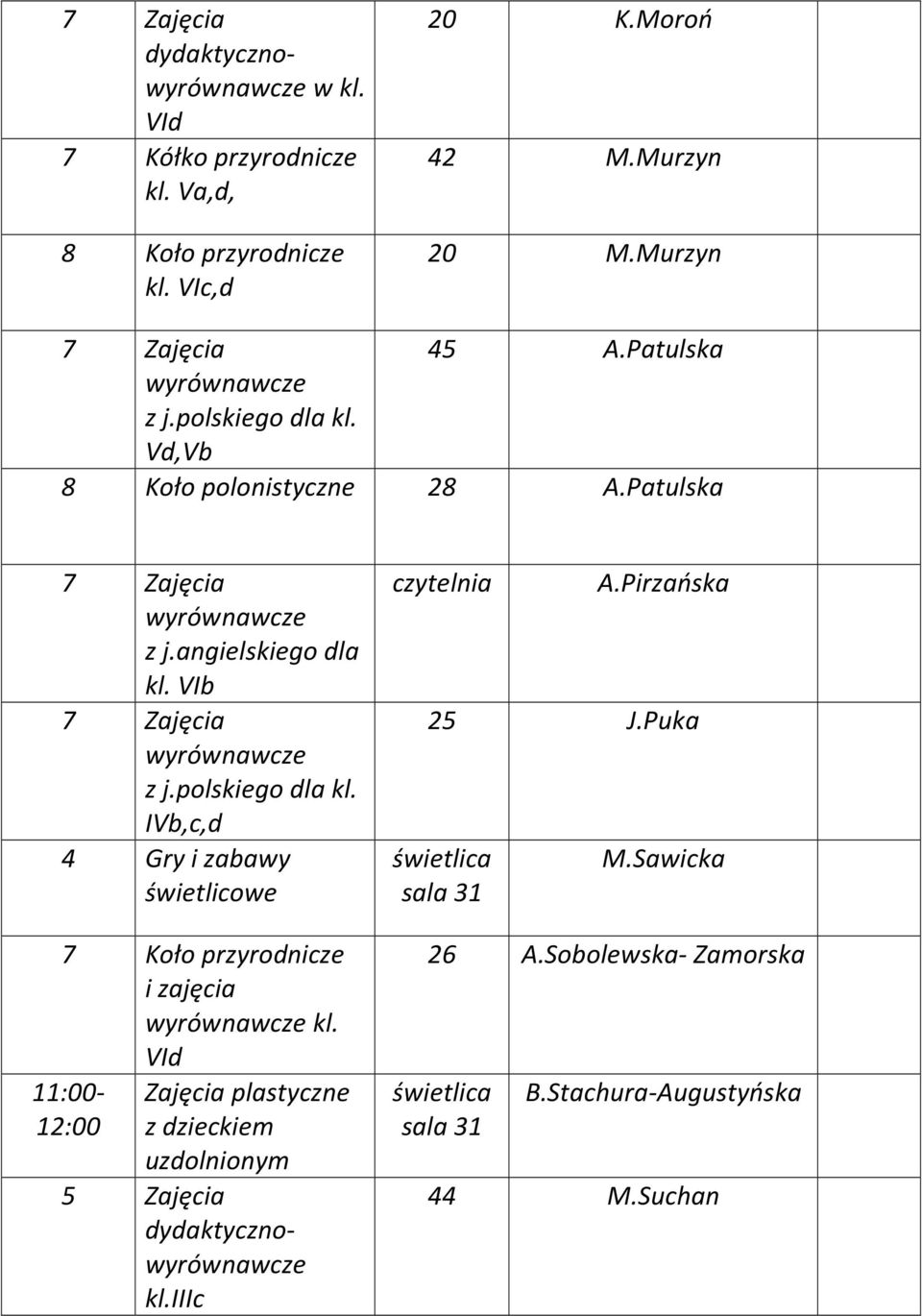 angielskiego dla kl. VIb 7 Zajęcia wyrównawcze z j.polskiego dla kl. IVb,c,d 4 Gry i zabawy 7 Koło przyrodnicze i zajęcia wyrównawcze kl.