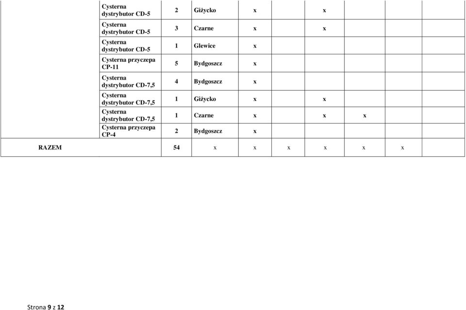 CP-4 2 Giżycko x x 3 Czarne x x 1 Glewice x 5 Bydgoszcz x 4 Bydgoszcz