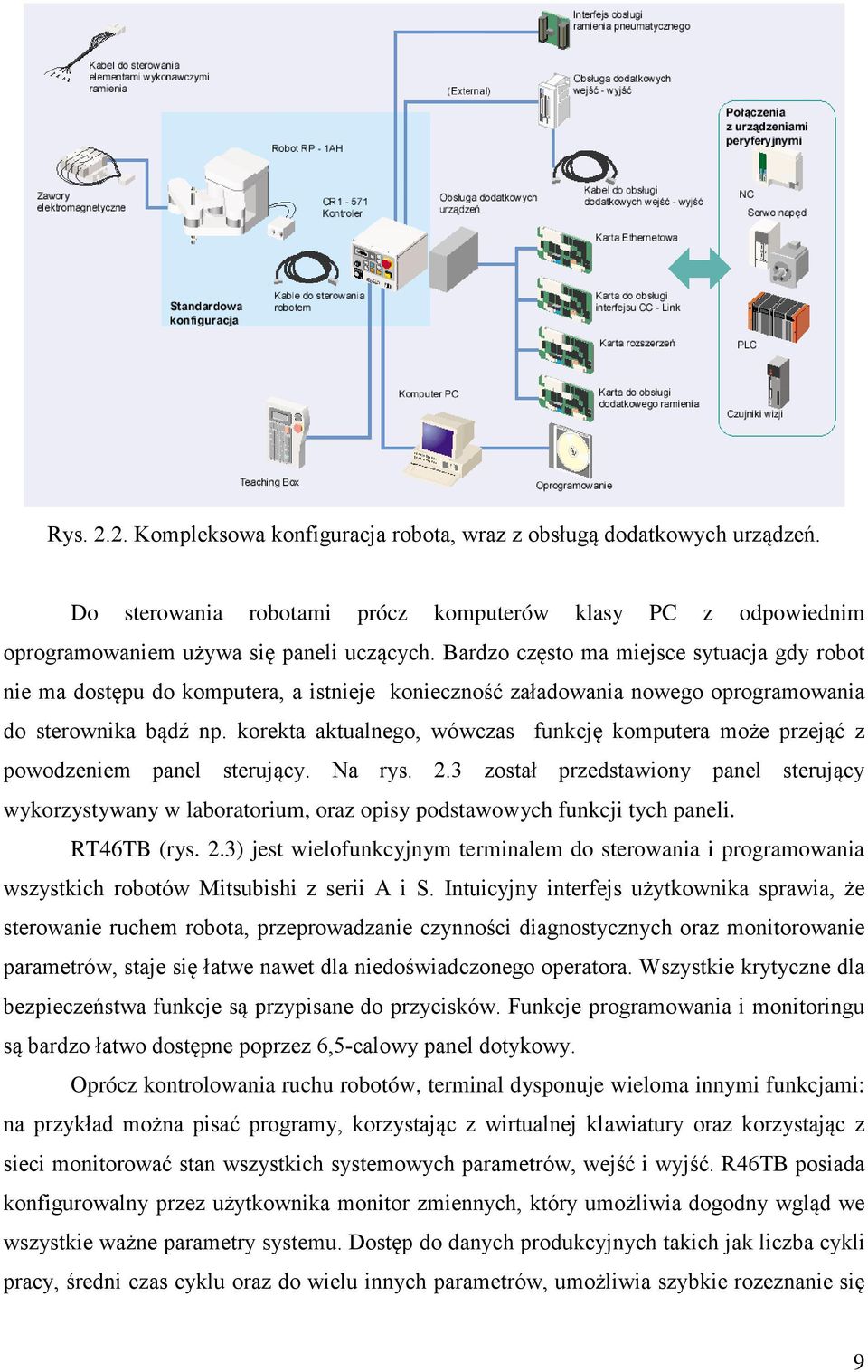 korekta aktualnego, wówczas funkcję komputera może przejąć z powodzeniem panel sterujący. Na rys. 2.