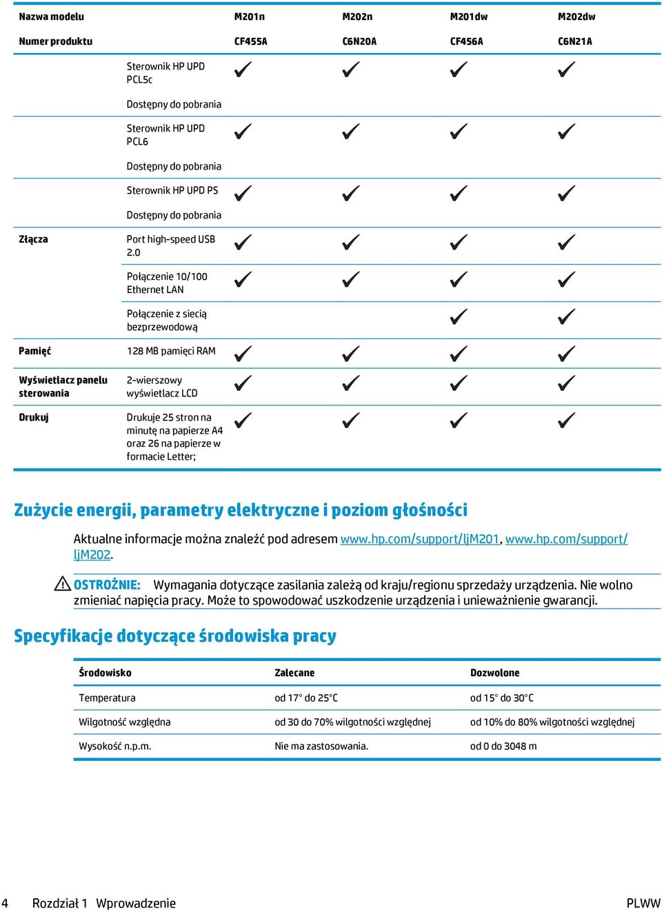 0 Połączenie 10/100 Ethernet LAN Połączenie z siecią bezprzewodową Pamięć Wyświetlacz panelu sterowania Drukuj 128 MB pamięci RAM 2-wierszowy wyświetlacz LCD Drukuje 25 stron na minutę na papierze A4