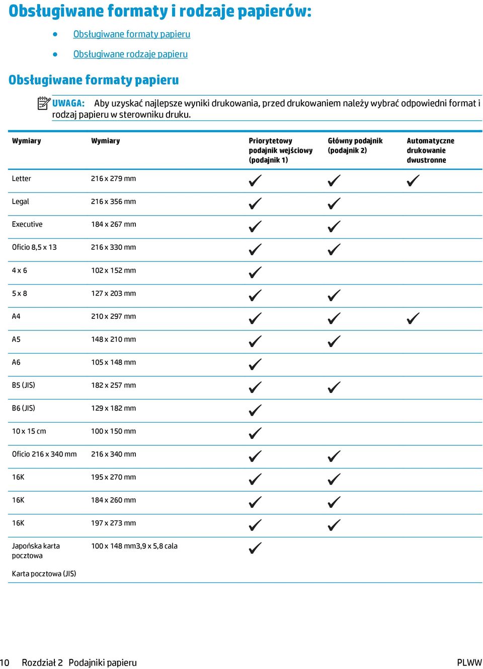 Wymiary Wymiary Priorytetowy podajnik wejściowy (podajnik 1) Główny podajnik (podajnik 2) Automatyczne drukowanie dwustronne Letter 216 x 279 mm Legal 216 x 356 mm Executive 184 x 267 mm Oficio 8,5 x