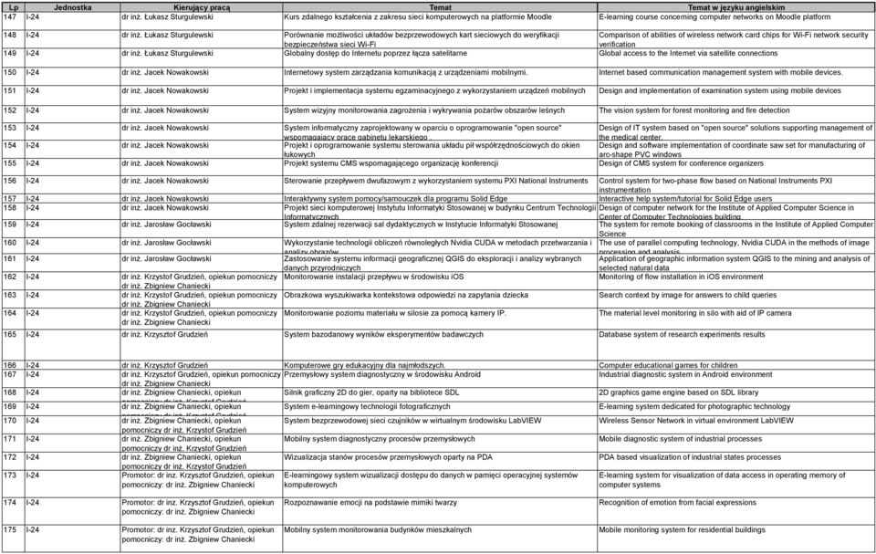 Wi-Fi verification 149 I-24 dr inż. Łukasz Sturgulewski Globalny dostęp do Internetu poprzez łącza satelitarne Global access to the Internet via satellite connections 150 I-24 dr inż.