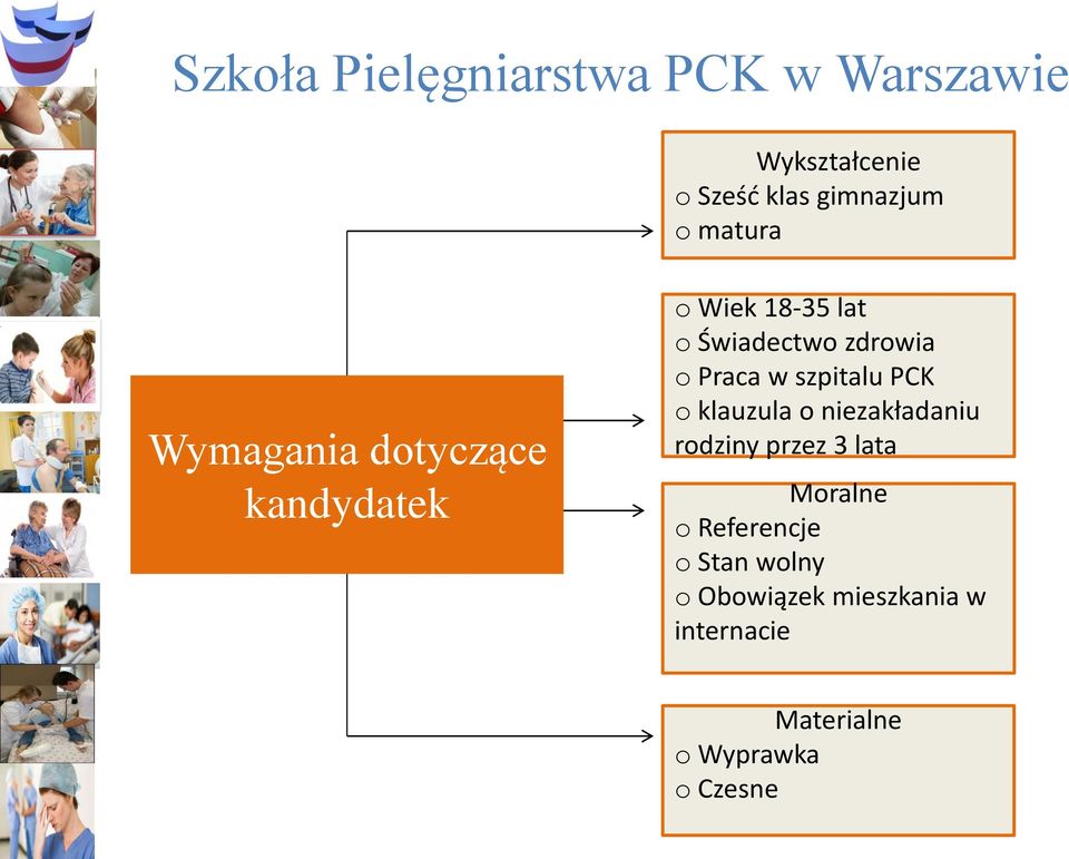 Praca w szpitalu PCK o klauzula o niezakładaniu rodziny przez 3 lata Moralne o