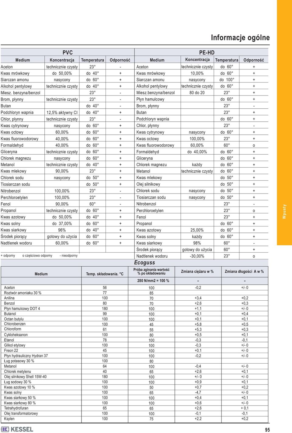 sodu Nitrobenzol Perchloroetylen Fenol Propanol Kwas azotowy Kwas solny Kwas siarkowy Środek piorący Nadtlenek wodoru technicznie czysty do 50,00% nasycony technicznie czysty technicznie czysty 12,5%