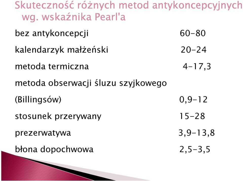 20-24 metoda termiczna 4-17,3 metoda obserwacji śluzu szyjkowego