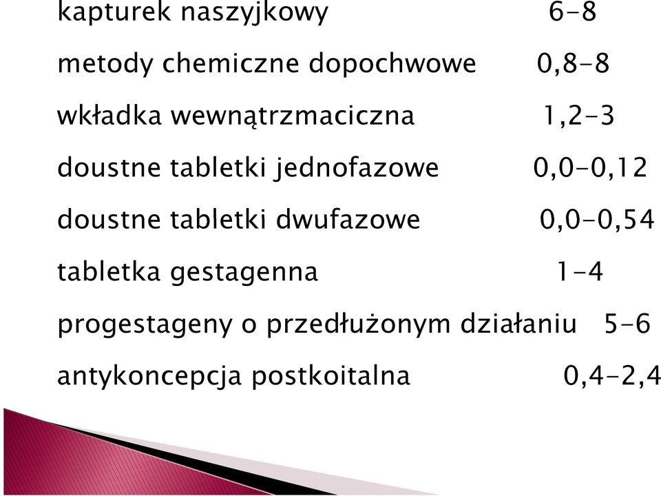 doustne tabletki dwufazowe 0,0-0,54 tabletka gestagenna 1-4
