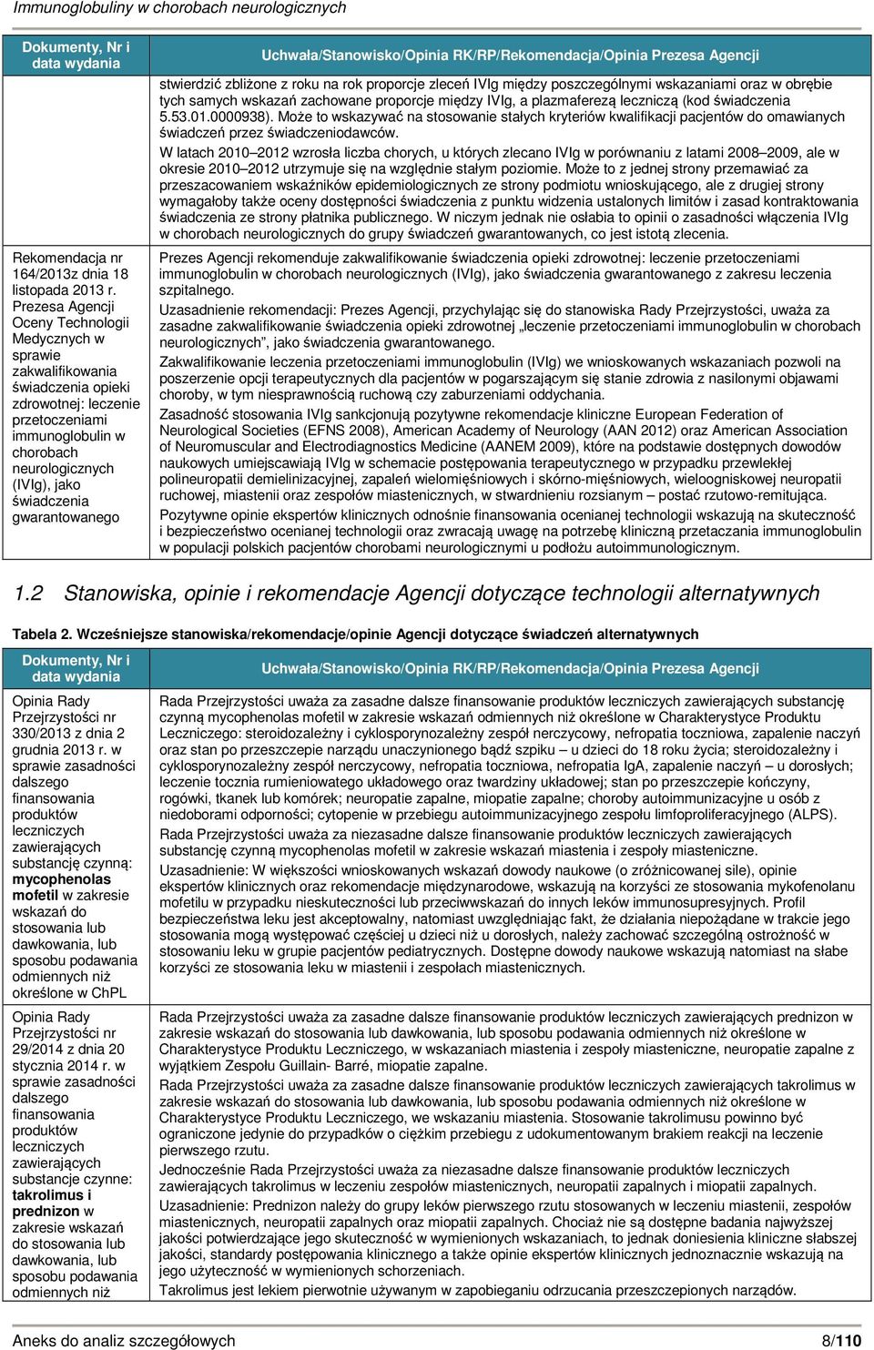 gwarantowanego Uchwała/Stanowisko/Opinia RK/RP/Rekomendacja/Opinia Prezesa Agencji stwierdzić zbliżone z roku na rok proporcje zleceń IVIg między poszczególnymi wskazaniami oraz w obrębie tych samych