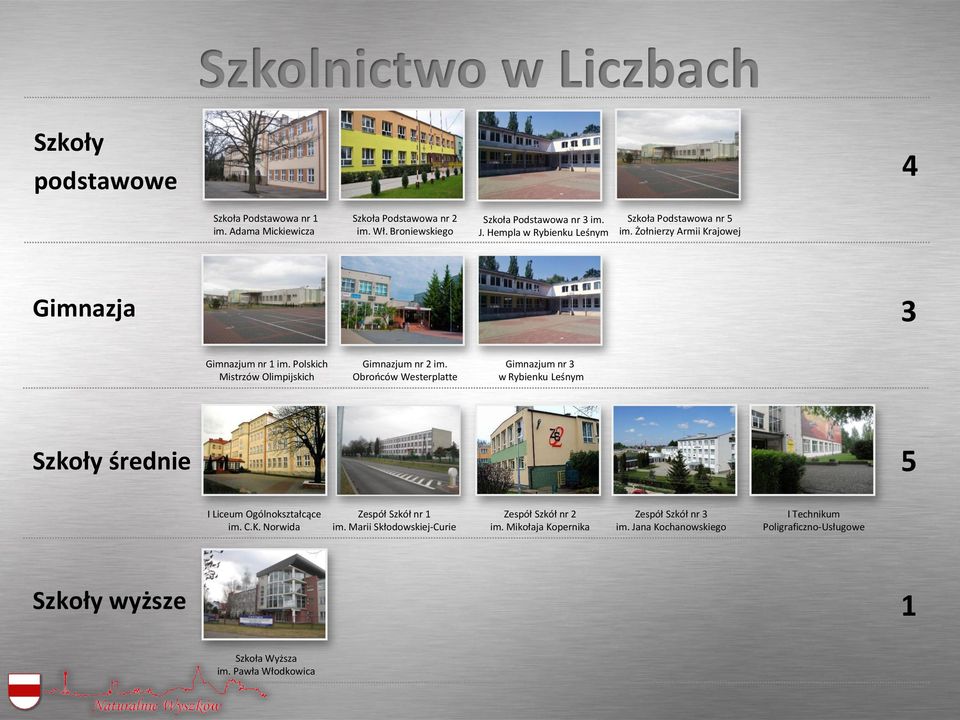 Obrońców Westerplatte Gimnazjum nr 3 w Rybienku Leśnym Szkoły średnie 5 I Liceum Ogólnokształcące im. C.K. Norwida Zespół Szkół nr 1 im.