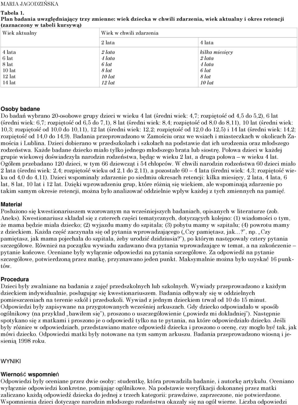 chwili zdarzenia 2 lata 4 lata 2 lata 4 lata 6 lat 8 lat 10 lat 12 lat kilka miesięcy 2 lata 4 lata 6 lat 8 lat 10 lat Osoby badane Do badań wybrano 20-osobowe grupy dzieci w wieku 4 lat (średni