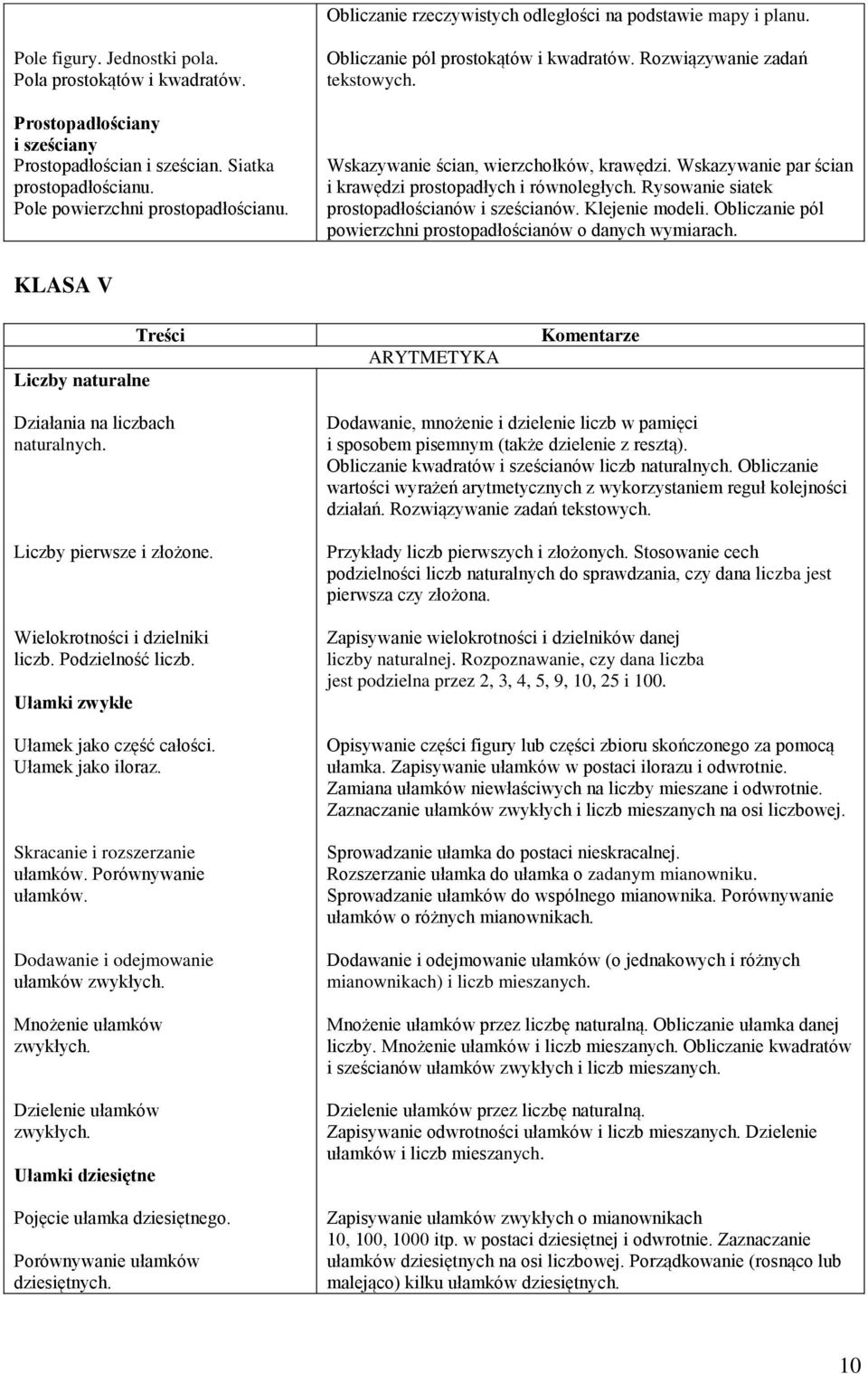 Wskazywanie par ścian i krawędzi prostopadłych i równoległych. Rysowanie siatek prostopadłościanów i sześcianów. Klejenie modeli. Obliczanie pól powierzchni prostopadłościanów o danych wymiarach.