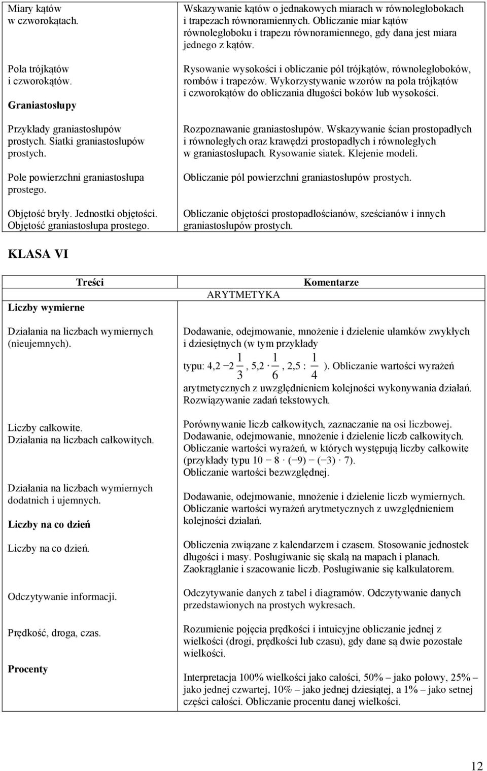 Obliczanie miar kątów równoległoboku i trapezu równoramiennego, gdy dana jest miara jednego z kątów. Rysowanie wysokości i obliczanie pól trójkątów, równoległoboków, rombów i trapezów.