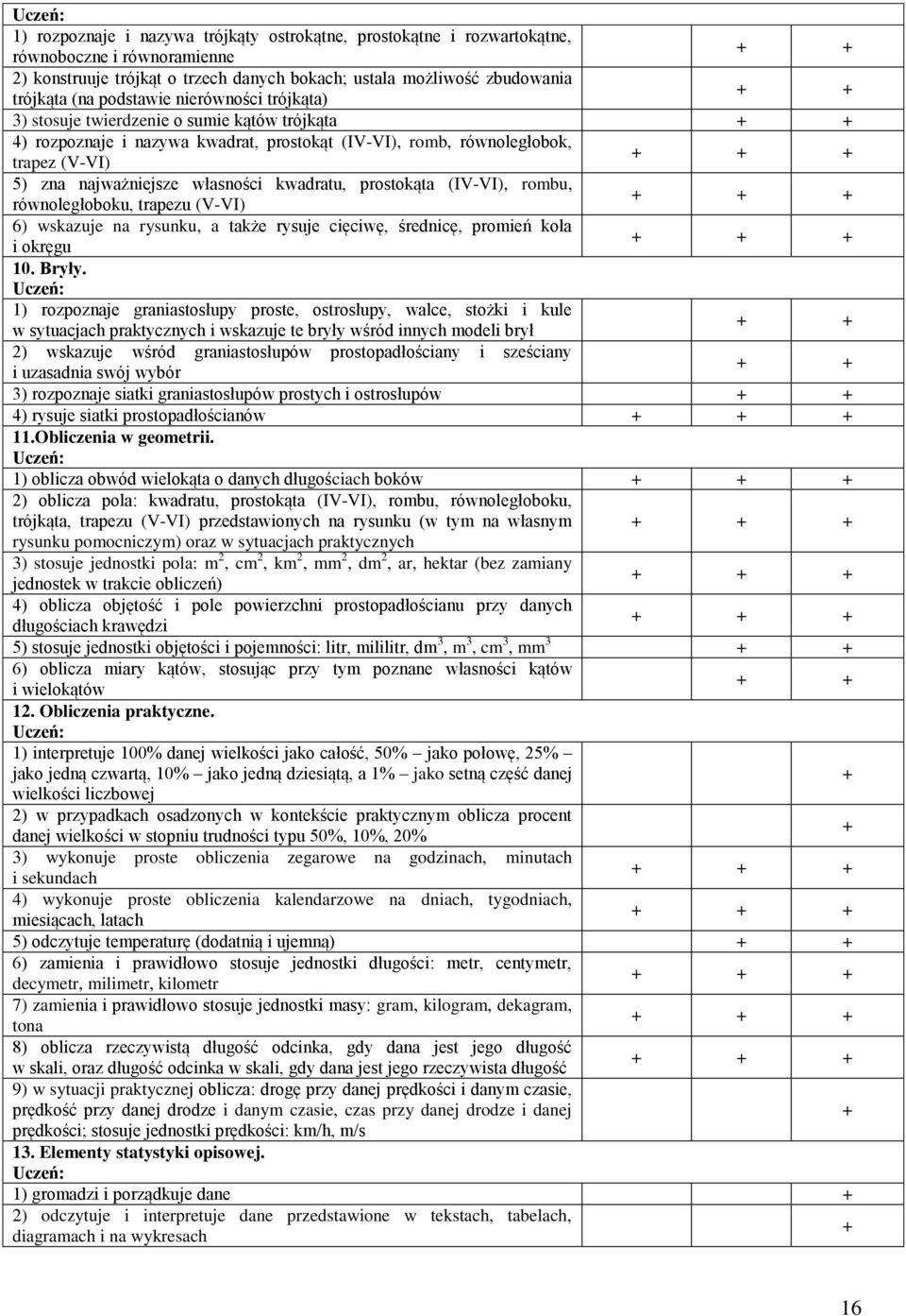 prostokąta (IV-VI), rombu, równoległoboku, trapezu (V-VI) 6) wskazuje na rysunku, a także rysuje cięciwę, średnicę, promień koła i okręgu 10. Bryły.