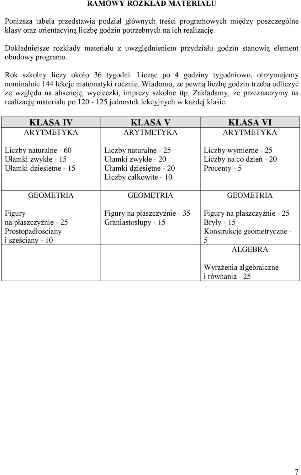 Licząc po 4 godziny tygodniowo, otrzymujemy nominalnie 144 lekcje matematyki rocznie. Wiadomo, że pewną liczbę godzin trzeba odliczyć ze względu na absencję, wycieczki, imprezy szkolne itp.