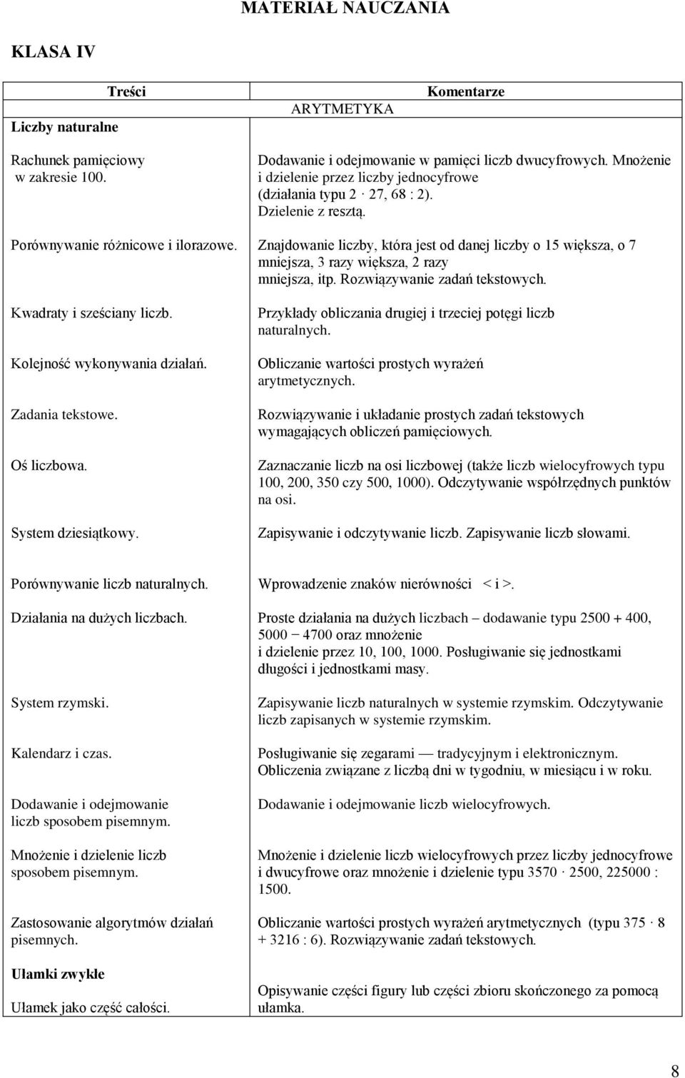 Mnożenie i dzielenie przez liczby jednocyfrowe (działania typu 2 27, 68 : 2). Dzielenie z resztą.