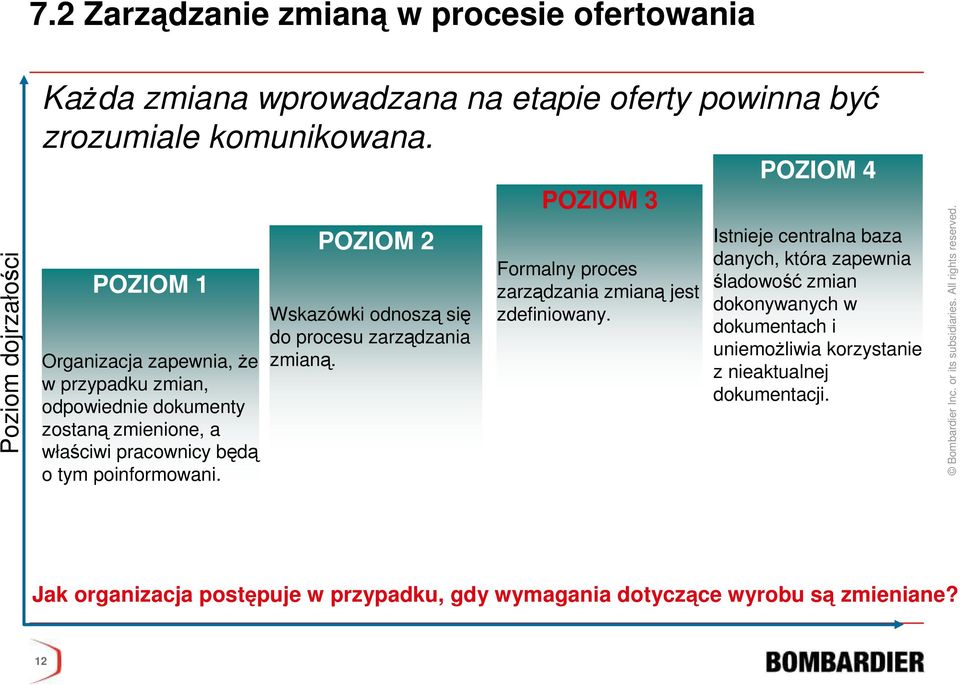 POZIOM 2 Wskazówki odnoszą się do procesu zarządzania zmianą. POZIOM 3 Formalny proces zarządzania zmianą jest zdefiniowany.