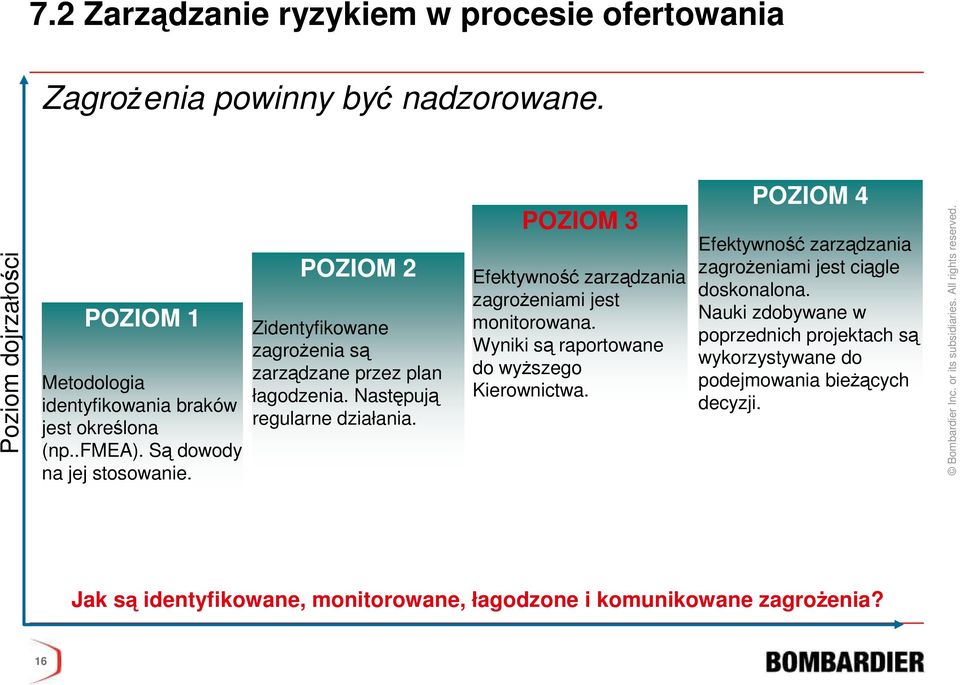 POZIOM 3 Efektywność zarządzania zagroŝeniami jest monitorowana. Wyniki są raportowane do wyŝszego Kierownictwa.