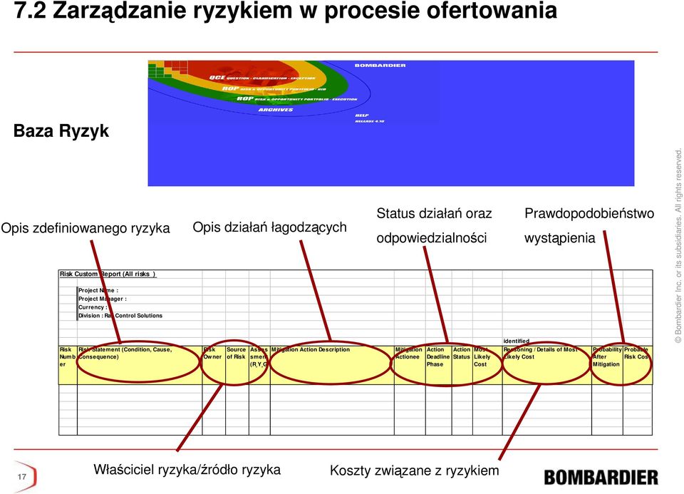 Action Description sment (R Y G) Status działań oraz odpowiedzialności Mitigation Actionee Action Action Most Deadline Status Phase Likely Cost identified