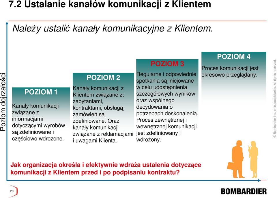 POZIOM 2 Kanały komunikacji z Klientem związane z: zapytaniami, kontraktami, obsługą zamówień są zdefiniowane. Oraz kanały komunikacji związane z reklamacjami i uwagami Klienta.