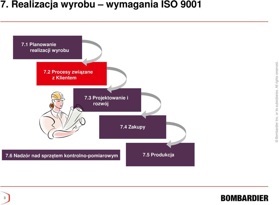 2 Procesy związane z Klientem 7.