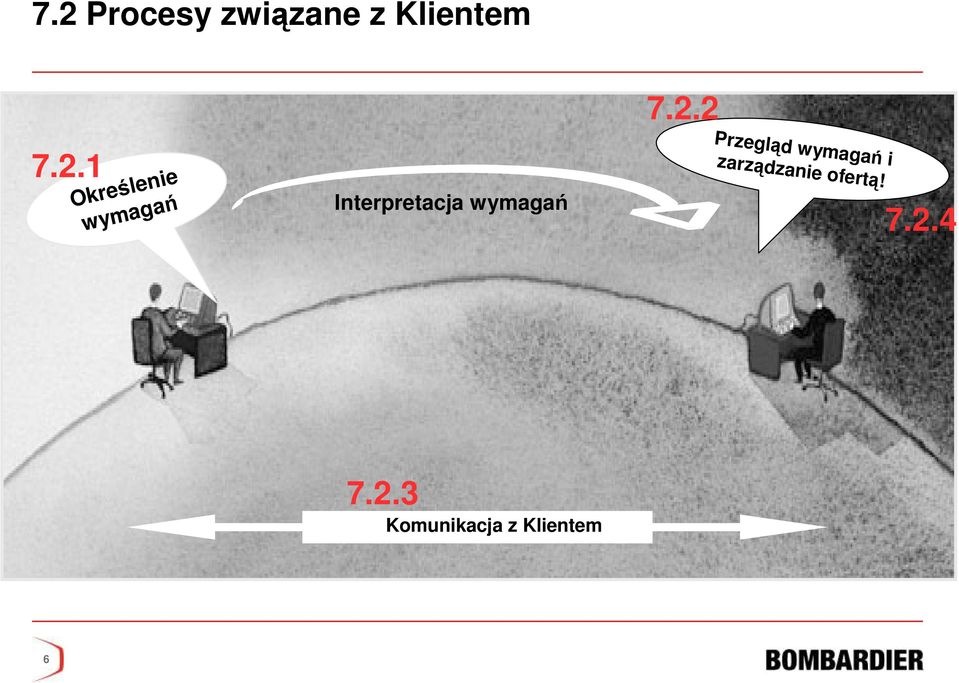 Określenie wymagań 7.2.